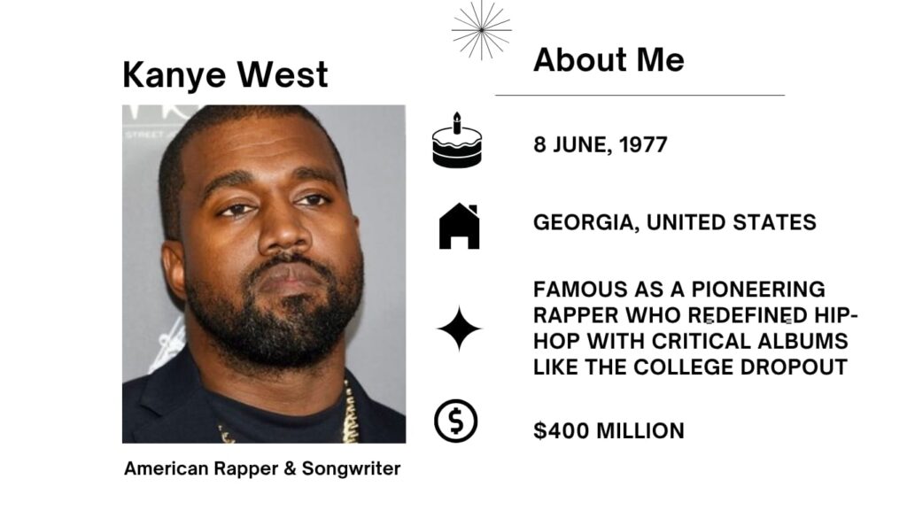 Kanye West Net Worth, Wife, Wiki, Age, Height, Parents, Songs and Career Kanye West is an American producer, rapper, and fashion clothier who first won attention for his manufacturing work with Roc-A-Fella Records and his debut album, The College Dropout, in 2004.