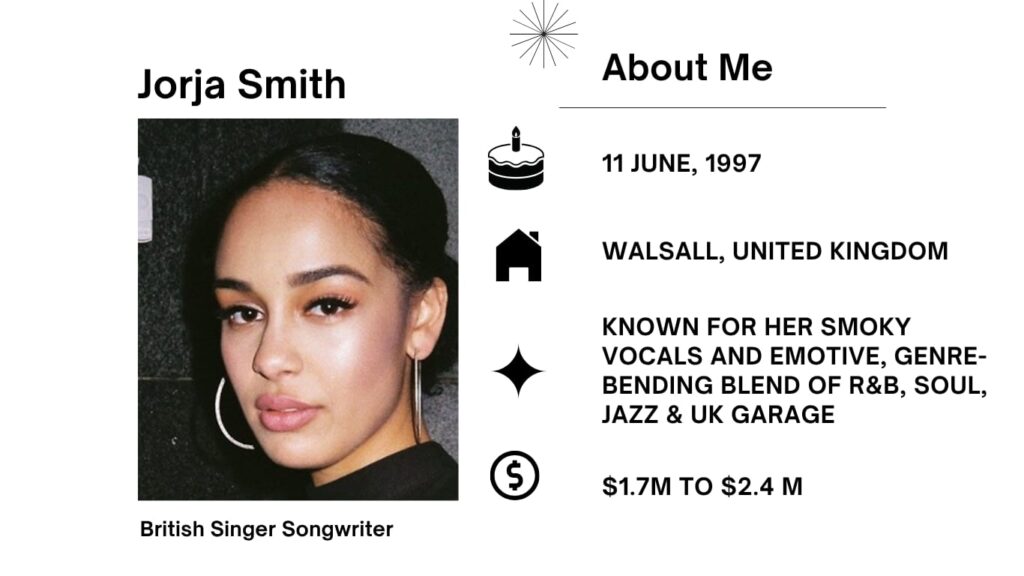Jorja Smith Net Worth, Husband, Wiki, Age, Height, Songs and Career Jorja Smith was born on 11 June 1997 in Walsall, West Midlands, England, United Kingdom.