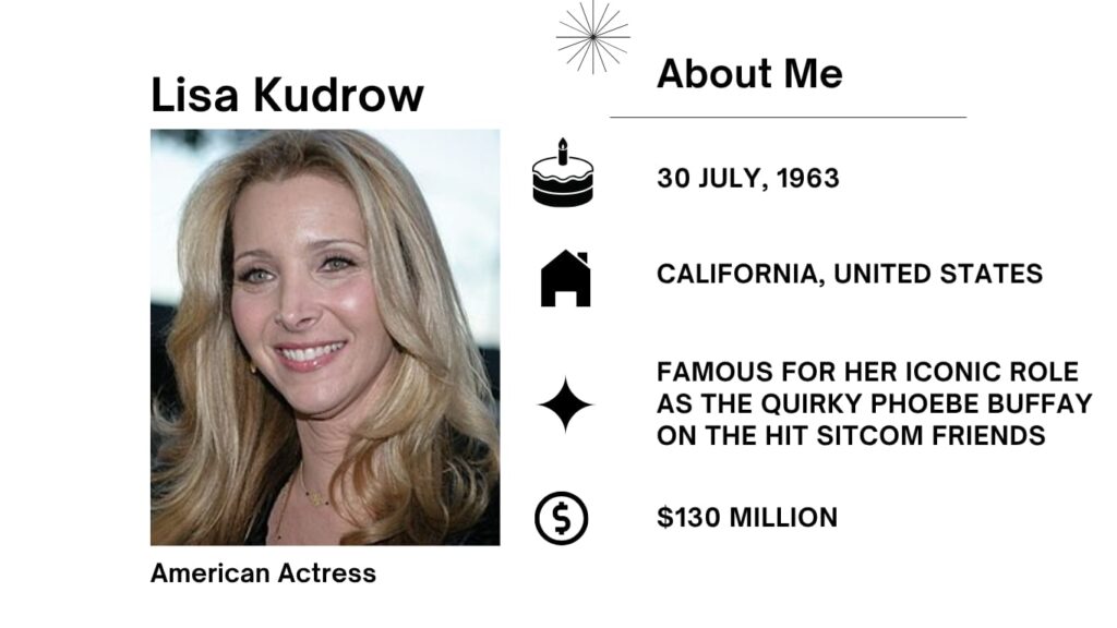 Lisa Kudrow Net Worth, Husband, Wiki, Age, Height, Parents, Movies and Career Lisa Kudrow was born on July 30, 1963 is a 62‑year‑old American actress, comedian, writer, and producer.