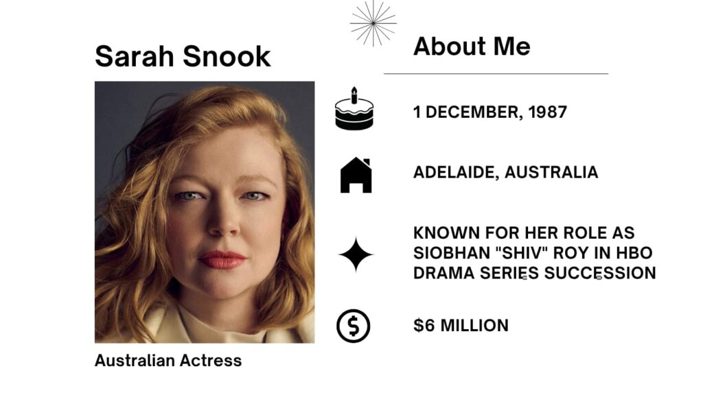 Sarah Snook Net Worth, Husband, Wiki, Age, Height, Parents, Movies and Career Sarah Ruth Snook was born 1 December 1987 is an Australian actress. She basically seems in the Australian-American movie and Television industry.