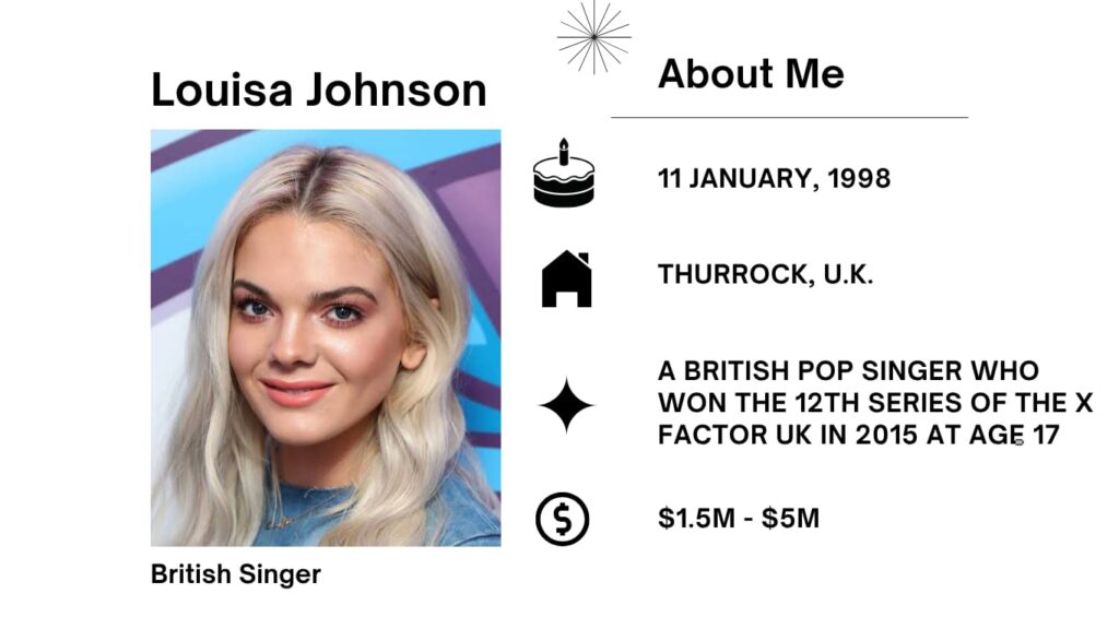 Louisa Johnson Net Worth, Husband, Wiki, Age, Height, Parents, Songs and Career Louisa Johnson was born on 11 January, 1998, regarded mononymously as Louisa, is a gifted English singer who won prominence by means of prevailing the twelfth collection of The X Factor in 2015.