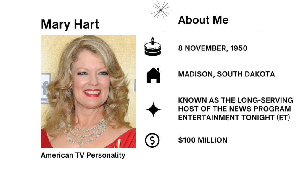 Mary Hart Net Worth, Husband, Wiki, Age, Height, Parents, TV Shows and Career Mary Hart is a tv persona and actress who grew up in Denmark and Sweden in her childhood and teenage years.