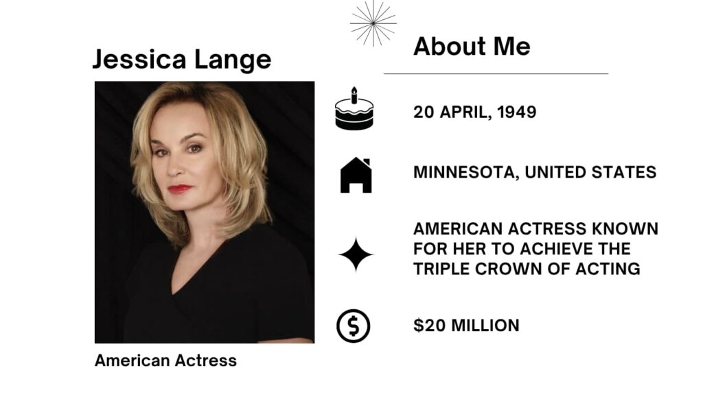 Jessica Lange Net Worth, Husband, Wiki, Age, Height, Parents, Movies and Career Jessica Lange real name is Jessica Phyllis Lange, born on April 20, 1949, in Cloquet, Minnesota, is one of the most celebrated actresses in Hollywood history.