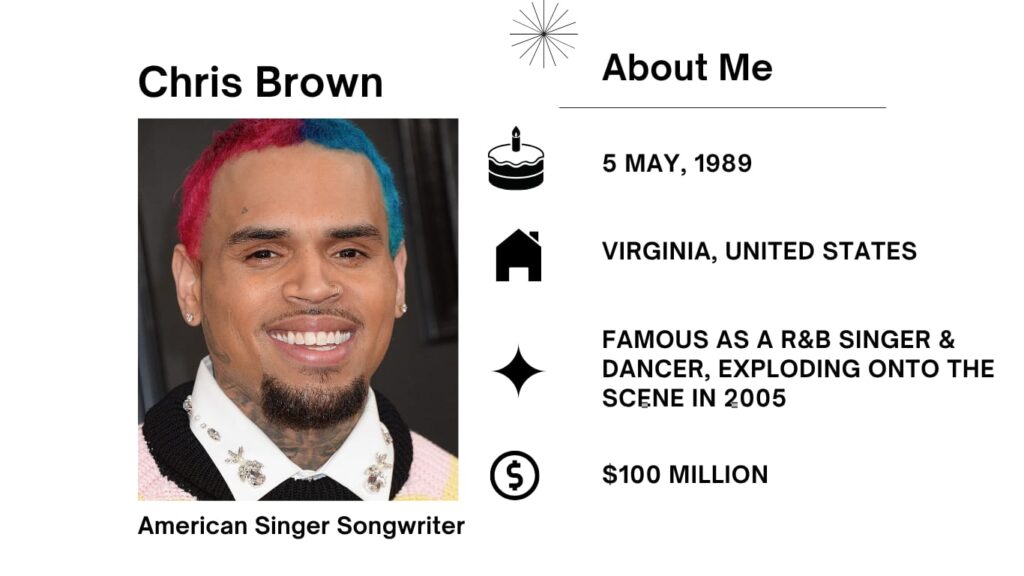Chris Brown Net Worth, Wife, Wiki, Age, Height, Parents, Songs and Career Chris Brown was born on May 5, 1989 is an American R&B singer, songwriter, and actor diagnosed for his melodic voice and dancing skills.