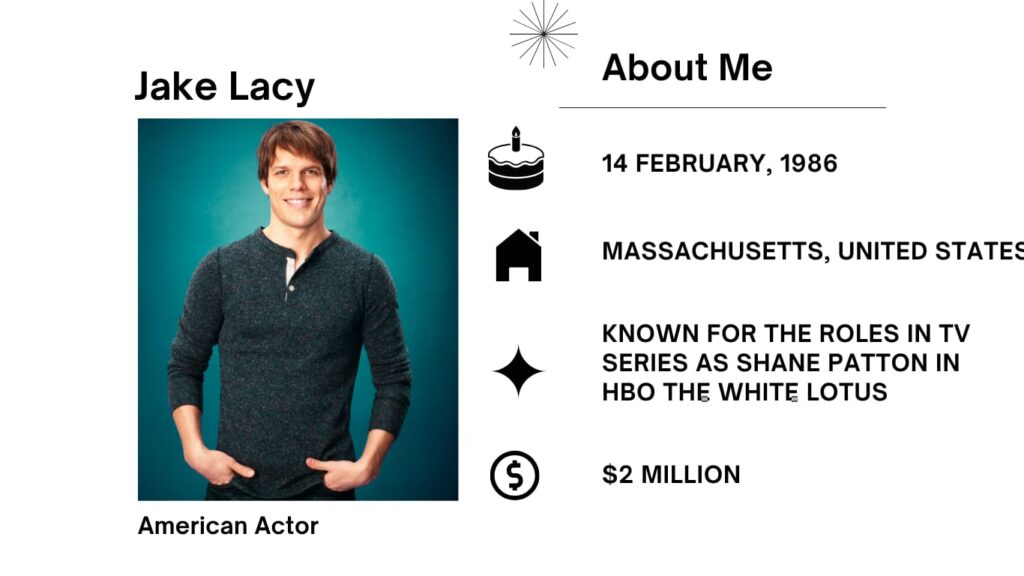 Jake Lacy Net Worth, Wife, Wiki, Age, Height, Parents, Movies and Career Jake Lacy is an American actor recognized for his versatile performances throughout tv and film.