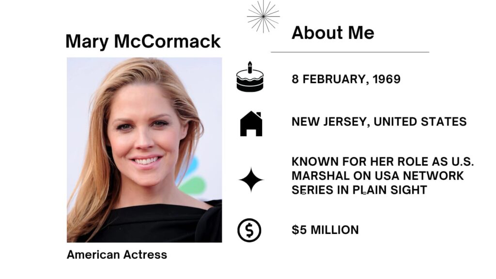 Mary McCormack Net Worth, Husband, Wiki, Age, Height, Parents, Movies and Career Mary McCormack is an American Actress. She typically seems in the American movie and Television industry.