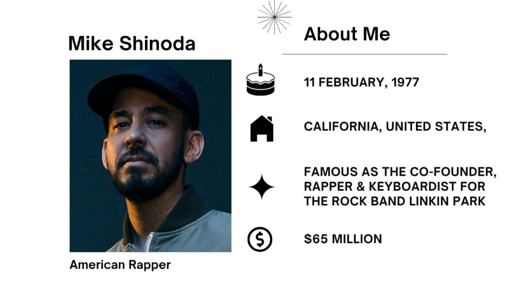 Mike Shinoda Net Worth, Wife, Wiki, Age, Height, Parents, Songs and Career Michael Kenji Shinoda was born on February 11, 1977 is an American rapper, singer, songwriter, file producer, and photograph designer.