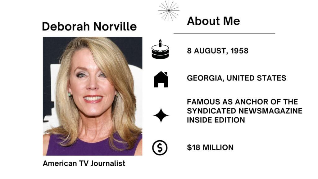 Deborah Norville Net Worth, Husband, Wiki, Age, Height, Parents, journalist and Career Deborah Norville was born on August 8, 1958, in Dalton, Georgia, is a unique American tv journalist and businesswoman.