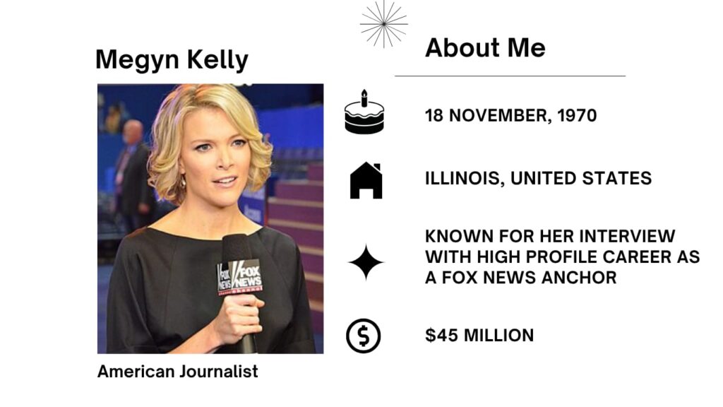 Megyn Kelly Net Worth, Salary, Husband, Wiki, Age, Height, Parents, Fox News and Career Megyn Kelly real name is Megyn Marie Kelly, is an American journalist and lawyer producing a podcast, The Megyn Kelly Show, on Instagram and YouTube channels.