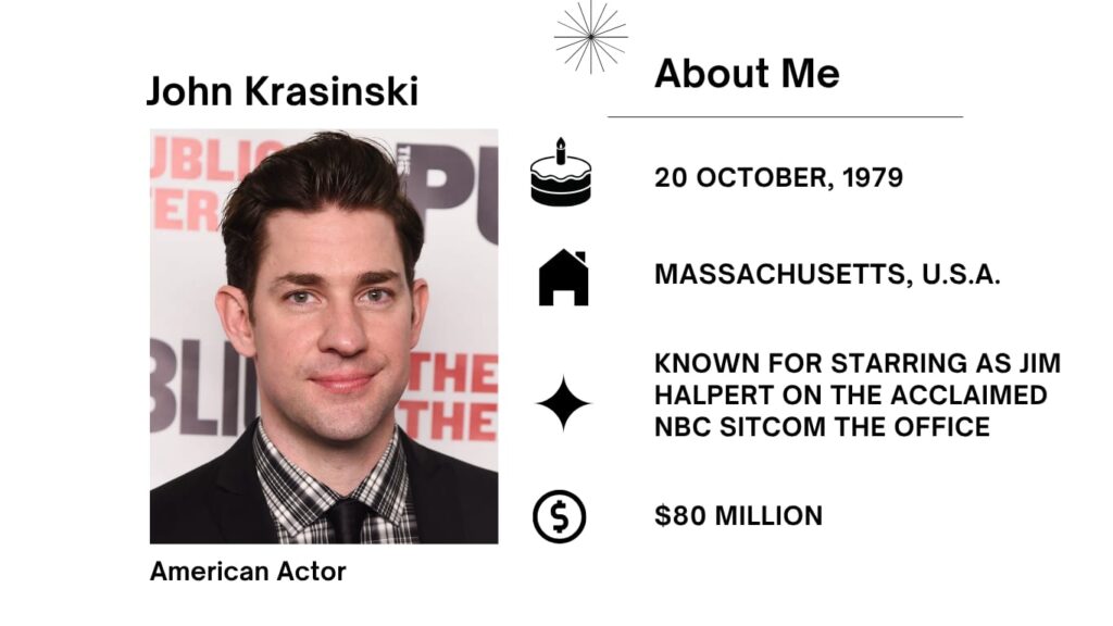 John Krasinski Net Worth, Wife, Wiki, Age, Height, Parents, Movies and Career John Krasinski was born on October 20, 1979, is an American actor, director, and screenwriter. He received attention for portraying Jim Halpert in the NBC sitcom The Office (2005–13).