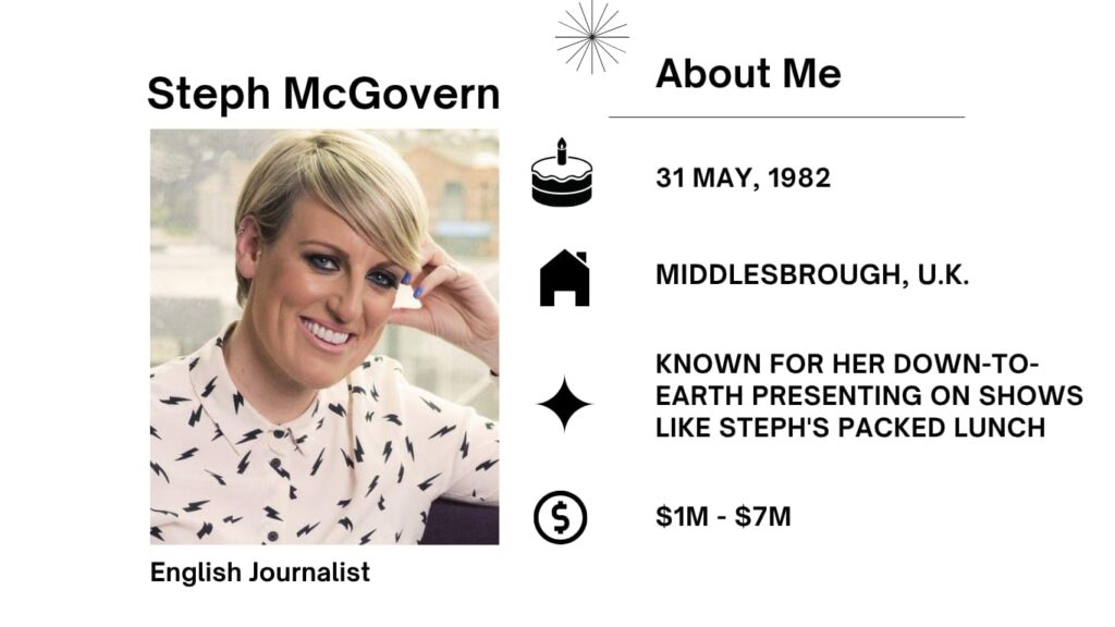 Steph McGovern Net Worth, Husband, Wiki, Age, Height, Parents, Journalist and Career Stephanie McGovern, an English commercial enterprise journalist and tv presenter, presently works as the fundamental commercial enterprise presenter for BBC Breakfast.