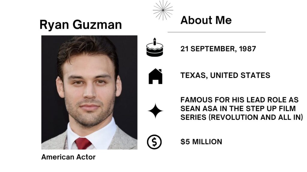 Ryan Guzman Net Worth, Wife, Wiki, Age, Height, Parents, Movies and Career Ryan Guzman is a gifted American actor, model, and former blended martial artist first-class regarded for his standout roles in the “Step Up” movie collection and the hit TV drama “9-1-1.”