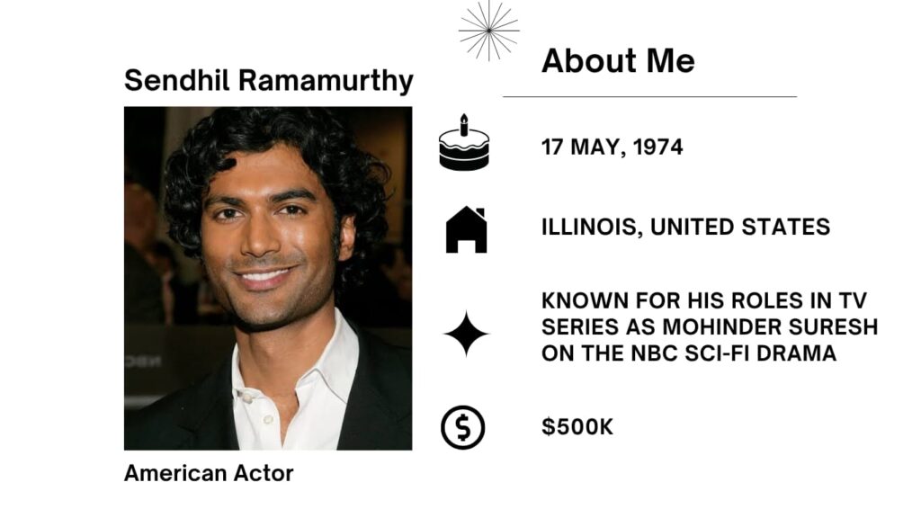 Sendhil Ramamurthy Net Worth, Wife, Wiki, Age, Height, Parents, Movies and Career Sendhil Amithab Ramamurthy was born in Chicago, Illinois USA, on 17 May 1974. His zodiac signal is Taurus and he holds American nationality.
