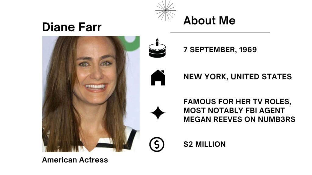 Diane Farr Net Worth, Husband, Wiki, Age, Height, Parents, Movies and Career Diane Farr is a multi-talented American actress, producer, and writer.