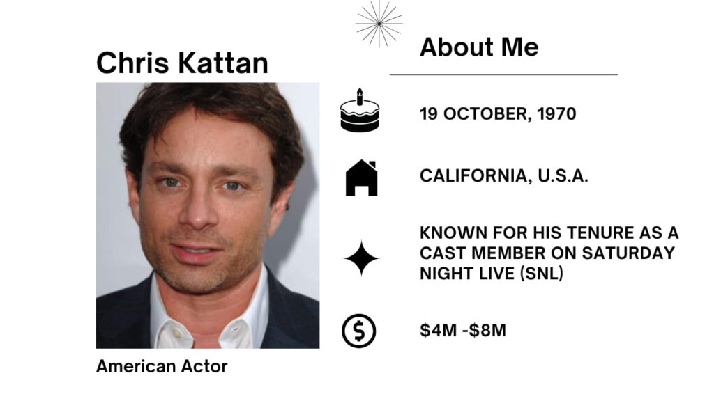 Chris Kattan Net Worth, Wife, Wiki, Age, Height, Parents, Movies, SNL and Career Christopher Lee Kattan was born October 19, 1970 is an American actor and comedian.