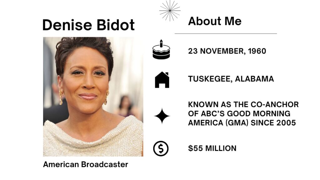 Robin Roberts Net Worth, Husband, Wiki, Age, Height, Parents, Broadcaster and Career Robin Roberts is an American tv broadcaster who co-anchors ABC's Good Morning America. After developing up in Mississippi and attending Southeastern Louisiana University.