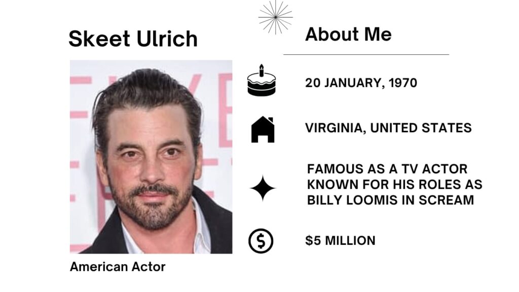 Skeet Ulrich Height, Net Worth, Wife, Wiki, Age, Parents, Movies and Career Skeet Ulrich was born on January 20, 1970 is an American actor. He mainly appears in the American film and Television industry.