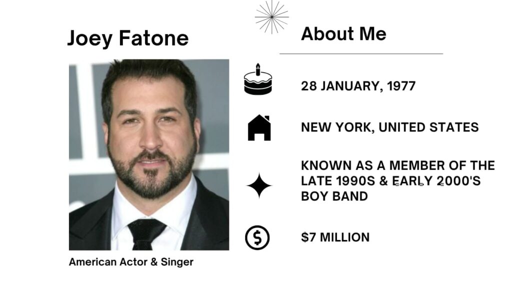 Joey Fatone Net Worth, Wife, Wiki, Age, Height, Parents, Movies, Songs and Career Joey Fatone full name is Joseph Anthony Fatone Jr., is an American singer, dancer, actor, and tv personality.