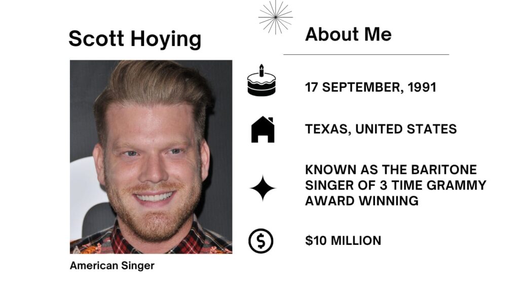 Scott Hoying Net Worth, Wife, Wiki, Age, Height, Parents, Songs and Career Scott Hoying was born on September 17, 1991 is an American singer, musician and songwriter who got here to global interest as the baritone of the a cappella team Pentatonix.
