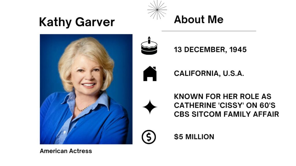 Kathy Garver Net Worth, Husband, Wiki, Age, Height, Parents, Movies and Career Kathy Garver is an American actress, quality regarded for her iconic position as Cathy Garver in the hit TV collection Family Affair, which aired in the 1960s.
