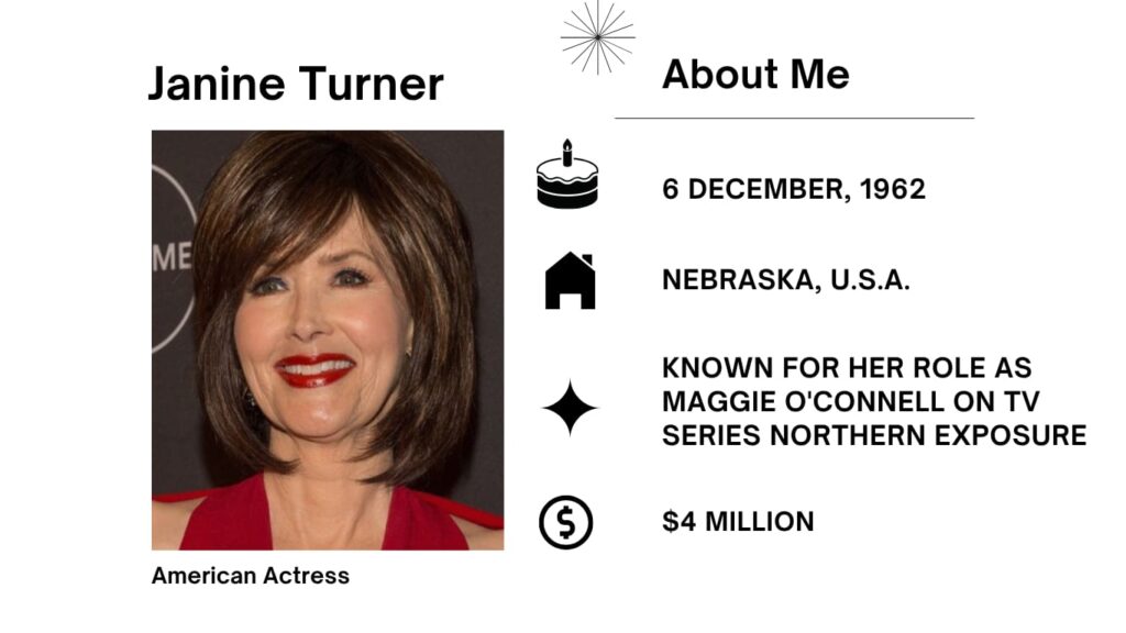 Janine Turner Net Worth, Husband, Wiki, Age, Height, Parents, Movies and Career Janine Turner full name is Janine Loraine Gauntt, was born on December 6, 1962, in Lincoln, Nebraska, is an American actress famend for her versatile performances throughout tv and film.