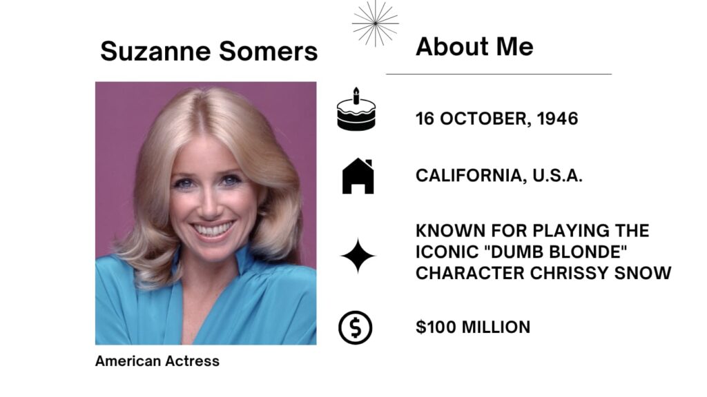 Suzanne Somers Net Worth, Husband, Wiki, Age, Height, Parents, Movies and Career Suzanne Marie Somers was born on October 16, 1946 an American actress, author, and businesswoman.