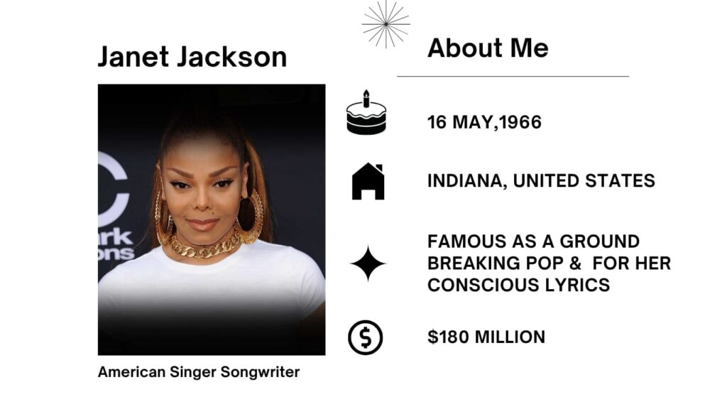 Janet Jackson Net Worth, Husband, Wiki, Age, Height, Parents, Songs and Career Janet Jackson full name is Janet Damita Jo Jackson, is a globally famend American singer, songwriter, actress, and dancer.