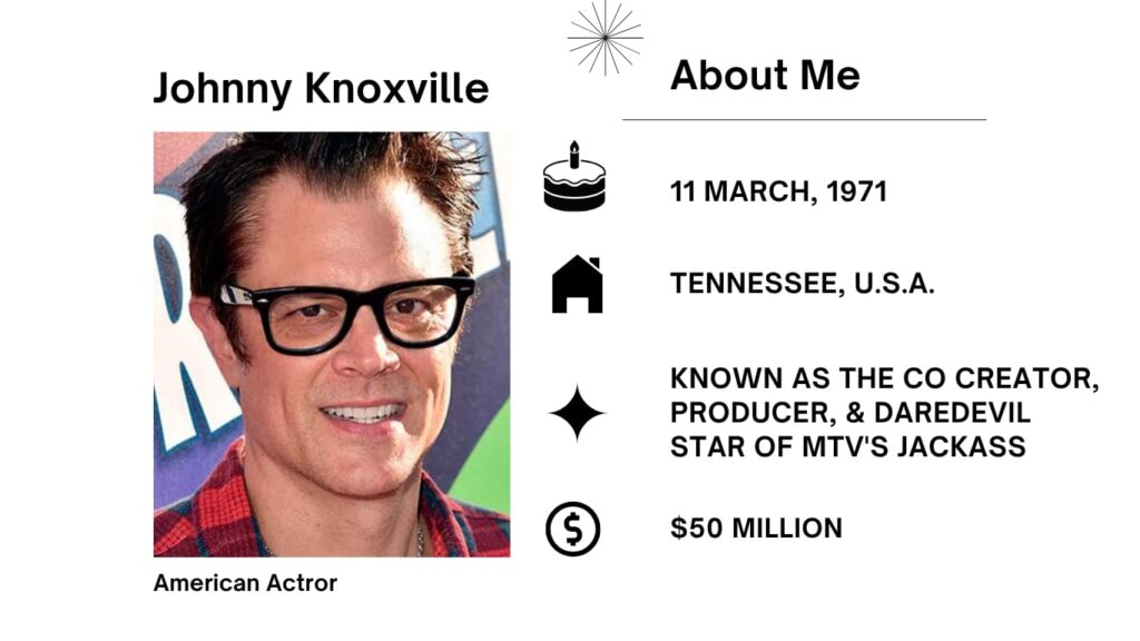 Johnny Knoxville Net Worth, Wife, Wiki, Age, Height, Parents, Movies and Career Philip John Clapp was born on March 11, 1971, recognised professionally as Johnny Knoxville, is an American stunt performer, actor, producer, and screenwriter.