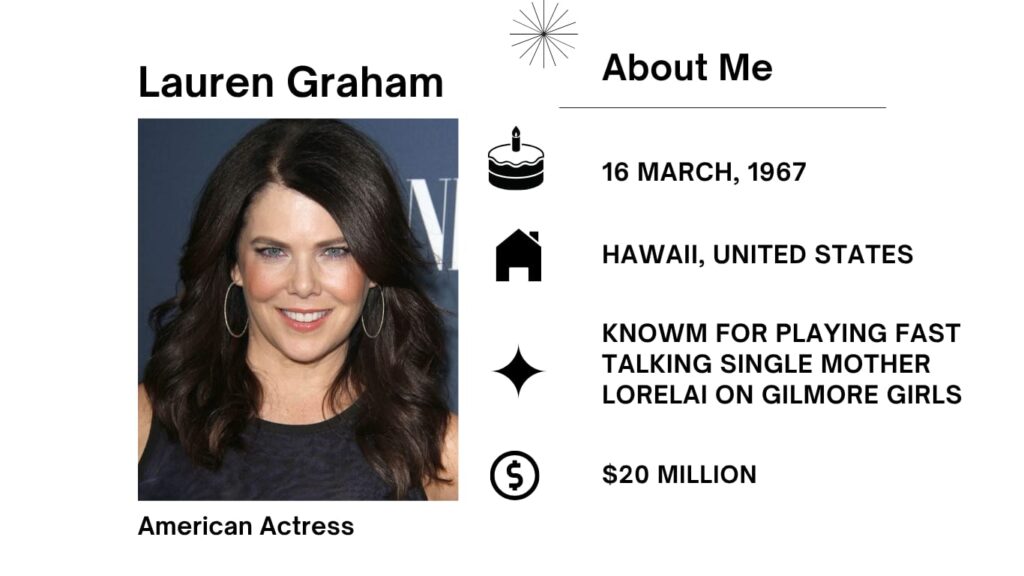 Lauren Graham Net Worth, Husband, Wiki, Age, Height, Parents, Movies and Career Lauren Graham was born on March 16, 1967 is an American actress and author.