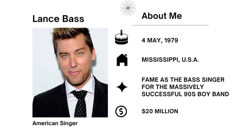 Lance Bass Net Worth, Wife, Wiki, Age, Height, Parents, Songs and Career James Lance Bass was born on May 4, 1979 is an American singer, actor, and producer. He grew up in Mississippi and rose to repute as the bass singer for the boy band NSYNC.