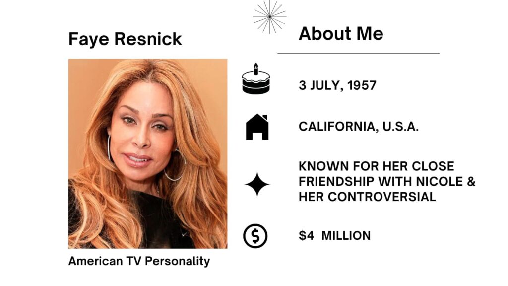 Faye Resnick Net Worth, Husband, Wiki, Age, Height, Parents, TV Personality and Career Faye Resnick full name is Faye Denise Resnick, born on July 3, 1957, in Brentwood, California, is an American tv personality, author, and indoors designer.