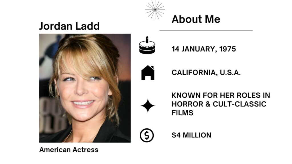 Jordan Ladd Net Worth, Husband, Wiki, Age, Height, Parents, Movies and Career Jordan Ladd a celebrated American actress, is first-rate recognised for her contributions to the horror genre, incomes her the title of “scream queen.”