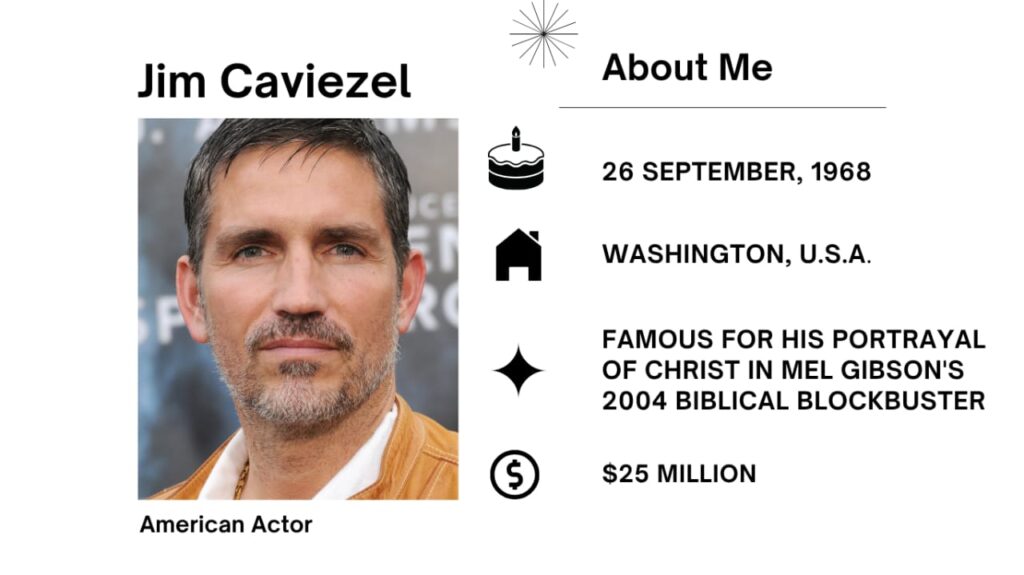 Jim Caviezel Net Worth, Wife, Wiki, Age, Height, Parents, Movies and Career James Patrick Caviezel Jr. was born on September 26, 1968 is an American actor. He in the main seems in American videos and television.