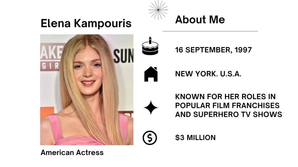 Elena Kampouris Net Worth, Husband, Wiki, Age, Height, Parents, Movies and Career Elena Kampouris was born on September 16, 1997 is an American actress. She in general seems in the American movie and Television industry.