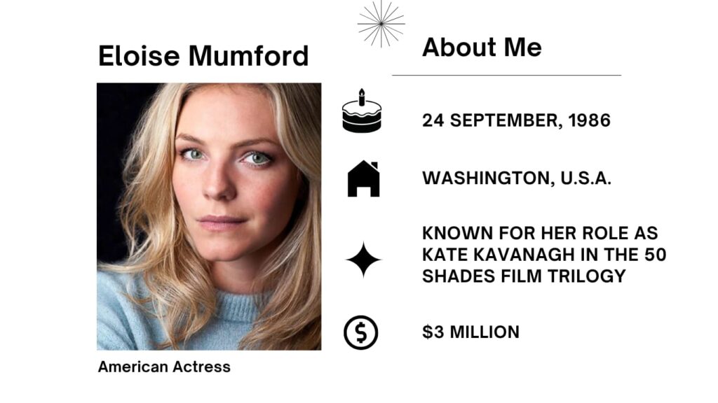 Eloise Mumford Net Worth, Husband, Wiki, Age, Height, Parents, Movies and Career Eloise Mumford is an American actress seems in the American movie and Television industry nice regarded for her roles in tv collection such as "Lone Star" and "The River".