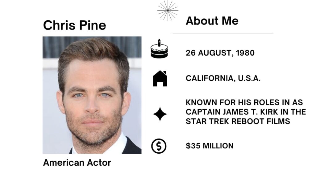 Chris Pine Net Worth, WIfe, Wiki, Age, Height, Parents, Movies and Career Chris Pine was born on August 26, 1980, in Los Angeles, California, is an American actor acknowledged for portraying shrewd and world-weary characters.