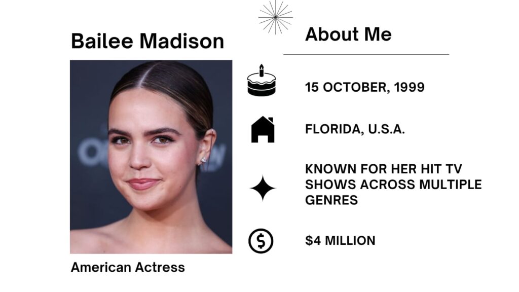 Bailee Madison Net Worth, Husband, Wiki, Age, Height, Parents, Movies and Career Bailee Madison is an American Actress broadly speaking seems in the American movie and Television industry.