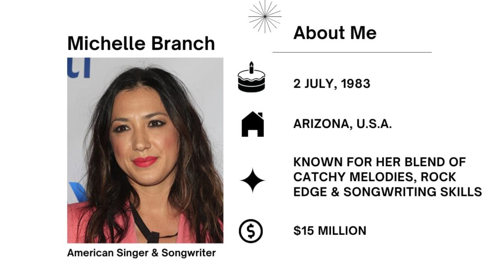 Michelle Branch Net Worth, Husband, Wiki, Age, Height, Parents, Songs and Career Michelle Jacquet Branch was born on July 2, 1983 is an American singer, songwriter and guitarist.