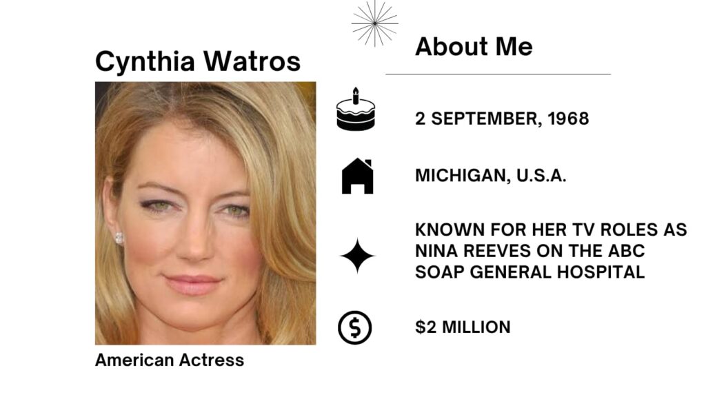 Cynthia Watros Age, Net Worth, Husband, Wiki, Height, Parents, Movies and Career Cynthia Michele Watros is an American actress diagnosed for her roles in each sunlight hours and primetime television.