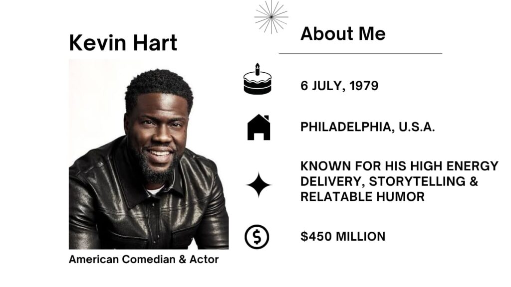 Kevin Hart Net Worth, Wife, Wiki, Age, Height, Parents, Movies and Career Kevin Hart is an American Comedian, Actor, Writer, and Producer. He was once born July 6, 1979, in Philadelphia, Pennsylvania, United States.