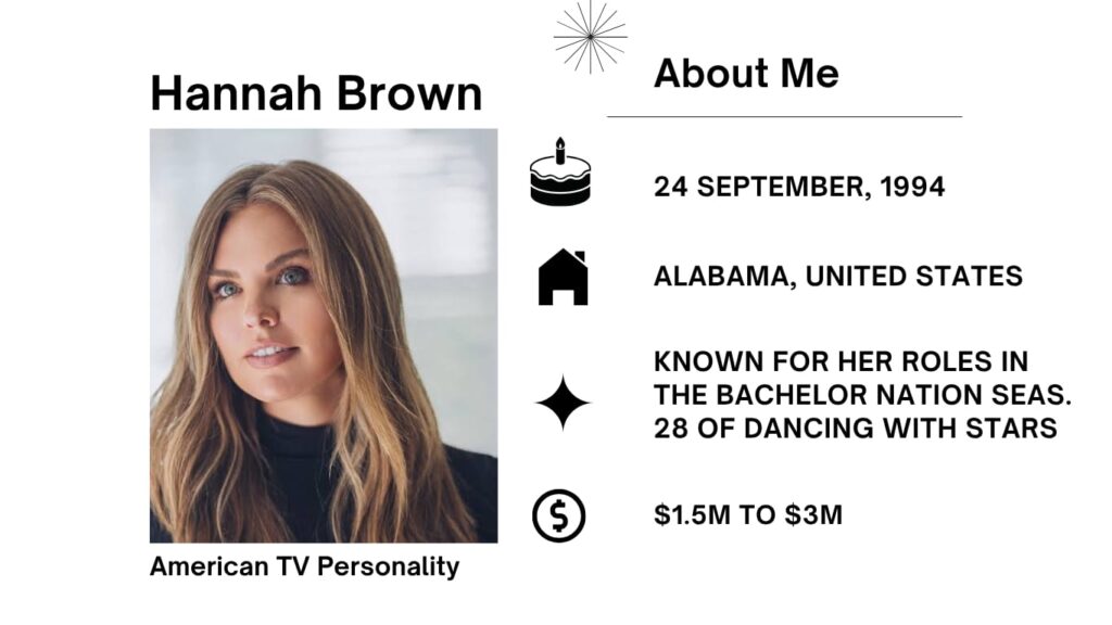 Hannah Brown Net Worth, Husband, Wiki, Age, Height, Parents, Tv Personality and Career Hannah Kelsey Brown Woolard was born on September 24, 1994 is an American tv personality, model, creator and splendor festival titleholder.