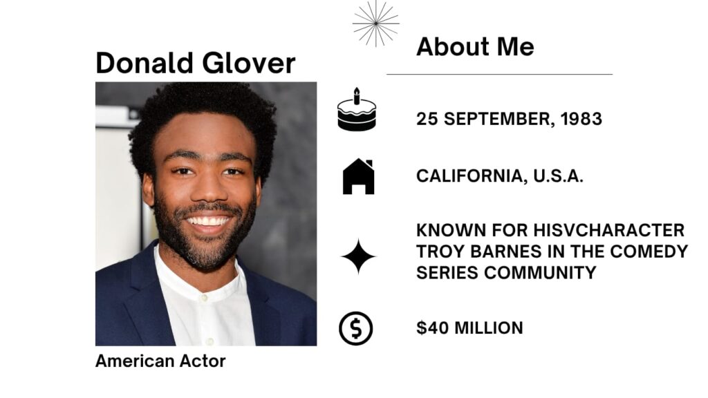 Donald Glover is an American Actor, Comedian, Singer, Rapper, Director, and Producer. He commonly seems in the American movie and Television industry.