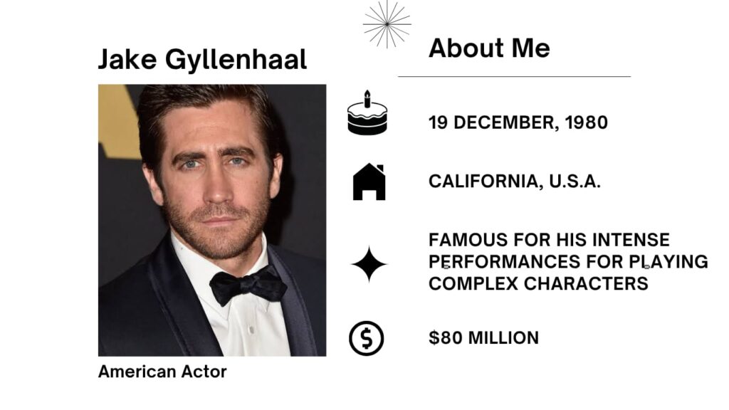 Jake Gyllenhaal Net Worth, Wife, Wiki, Age, Height, Parents, Movies and Career Jake Gyllenhaal is a outstanding American actor born on December 19, 1980, in Los Angeles, California.