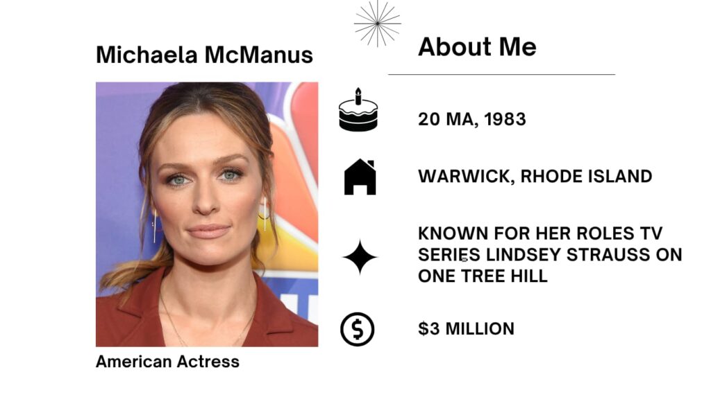 Michaela McManus was born on May 20, 1983 is an American actress, recognised for her Lindsey Strauss on One Tree Hill.
