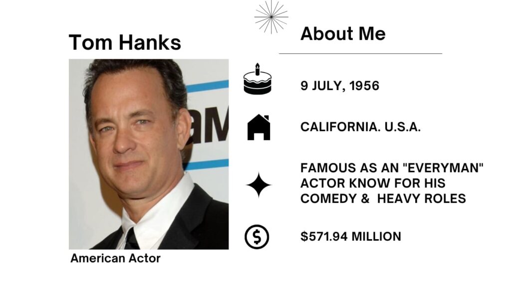 Tom Hanks Net Worth, Wife, Wiki, Age, Height, Parents, Movies and Career Tom Hanks was born on July 9, 1956, is an acclaimed American actor celebrated for his affable everyman persona, which has made him a favored for main roles in many famous films.