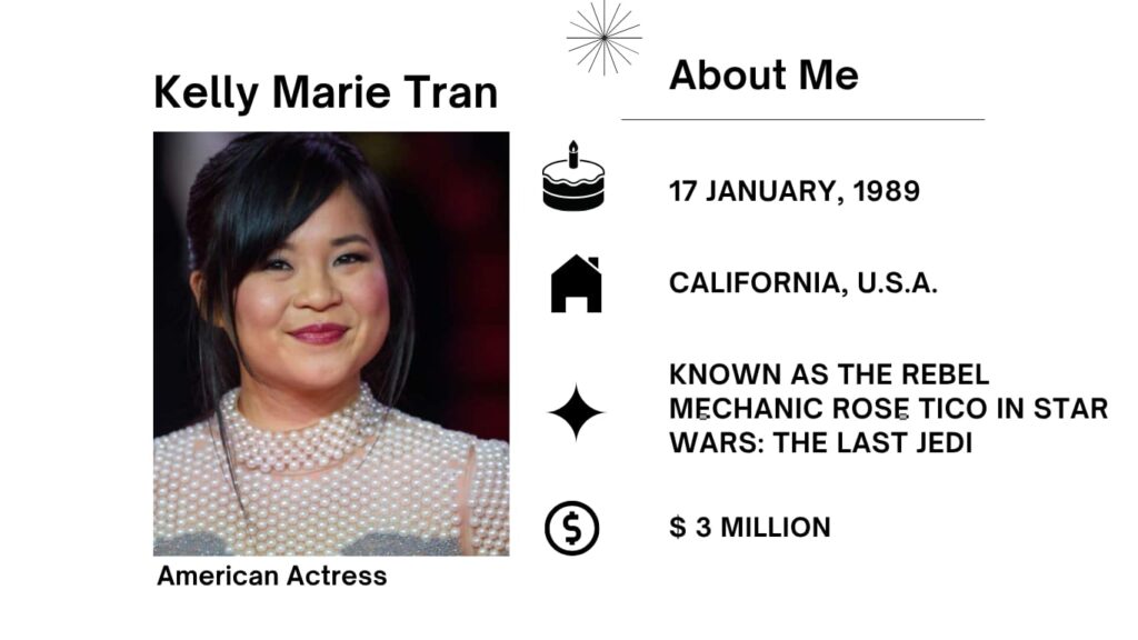 Kelly Marie Tran was born on January 17, 1989, is an American actress regarded for her roles in the Star Wars franchise and Disney's Raya and the Last Dragon (2021).