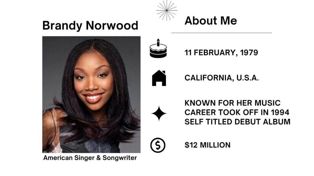 Brandy Norwood is an American Singer, Songwriter, Record Producer, Actress, and Model. She has launched many albums and singles and she acted in many TV indicates and films.