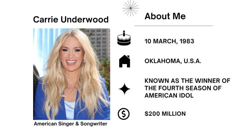 Carrie Underwood was born on March 10, 1983, is an American united states of america tune singer who won repute after prevailing American Idol.