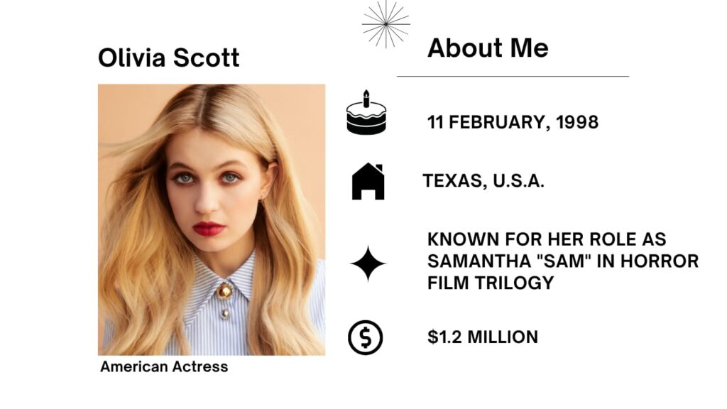 Olivia Welch Net Worth, Husband, Wiki, Age, Height, Parents, Movies and Career Olivia Scott Welch is an American Actress. She frequently seems in the American movie and Television industry.