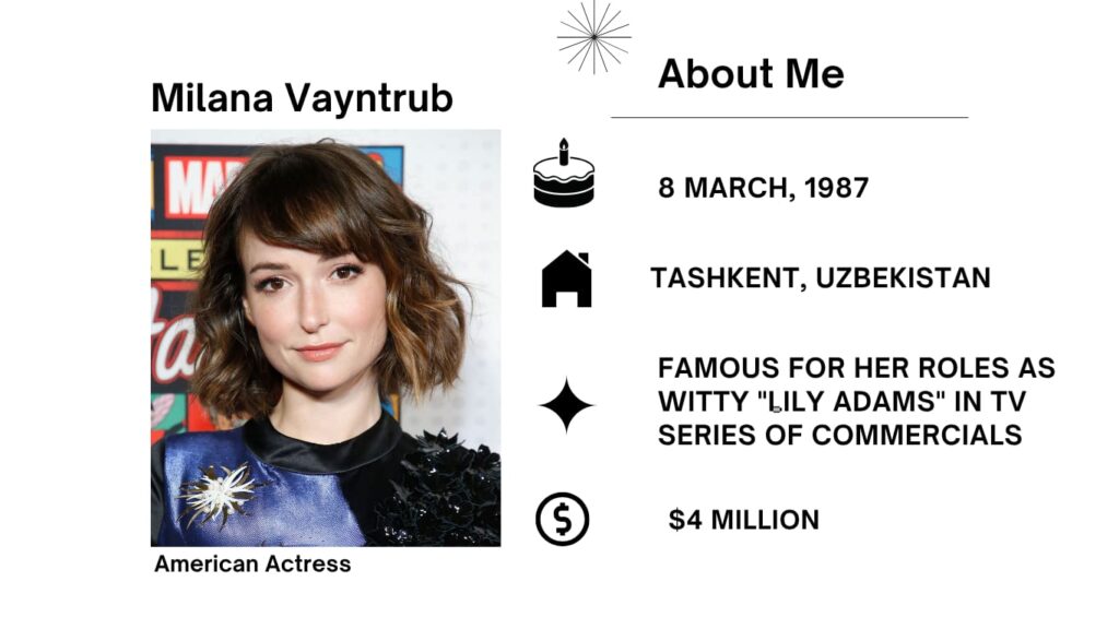 Milana Vayntrub Net Worth, Husband, Wiki, Age, Height, Parents, Movies and Career Milana Vayntrub is an actress comedian, and activist who works throughout television, film, digital media, and voice acting.